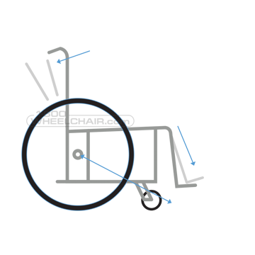 Wheelchair scheme 3